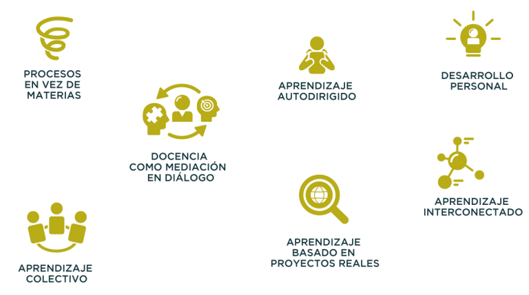 modelo educativo